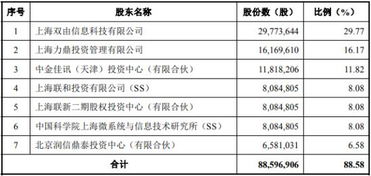 瀚訊股份獨(dú)立性存疑 曾自稱為微系統(tǒng)所產(chǎn)業(yè)化主體，引監(jiān)管關(guān)注