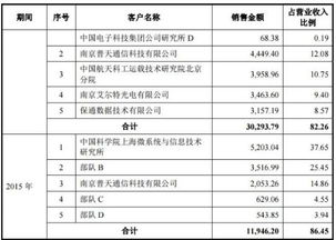 瀚訊股份信息披露疑云 高管在重要客戶處任職是否應(yīng)當(dāng)披露？